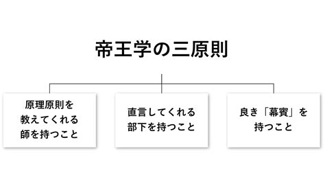 帝王三原則|第1回 幕賓研究会（その1）帝王学・幕賓・陽明学 